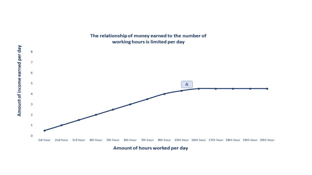 value and money