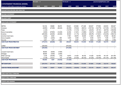 3 statement financial model for strategic decision making