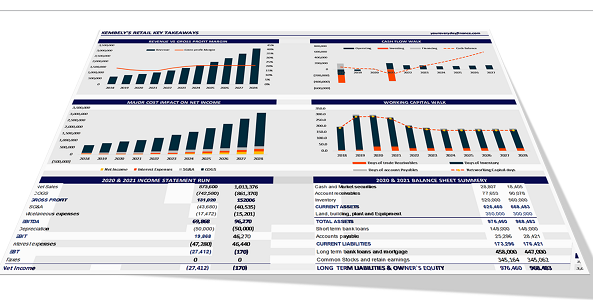 3 statement financial model for strategic decision making