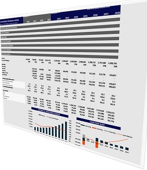 3 statement financial model for strategic decision making