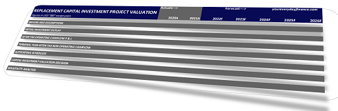 Project valuation and evaluation