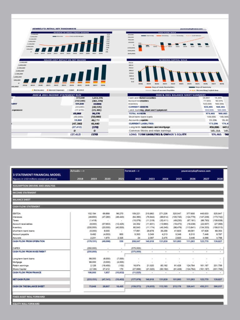 3 STATEMENT FINANCIAL MODEL FOR STRATEGIC DECISION MAKING