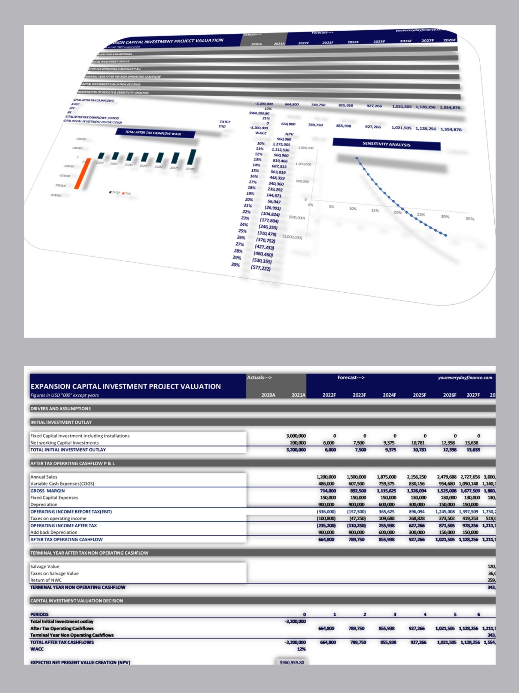 CAPITAL INVESTMENT PROJECTS FOR LONG-TERM STRATEGIC GROWTH.