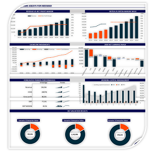 DISCOUNTED CASHFLOW VALUATION MODEL