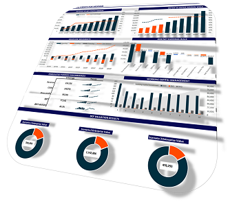 DISCOUNTED CASHFLOW VALUATION MODEL