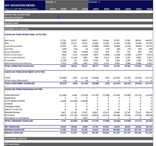 DISCOUNTED CASHFLOW VALUATION MODEL