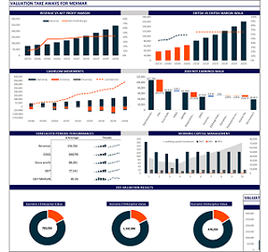 DISCOUNTED CASHFLOW VALUATION MODEL