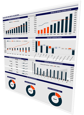 DISCOUNTED CASHFLOW VALUATION MODEL