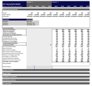 DISCOUNTED CASHFLOW VALUATION MODEL