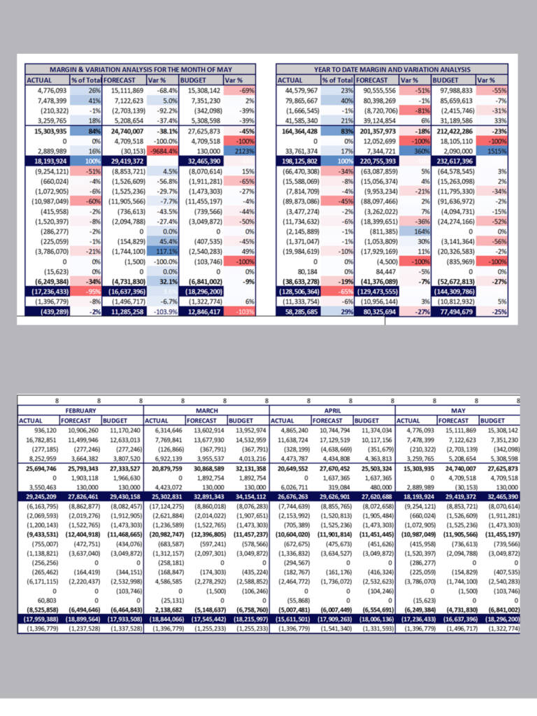 Variation Analysis