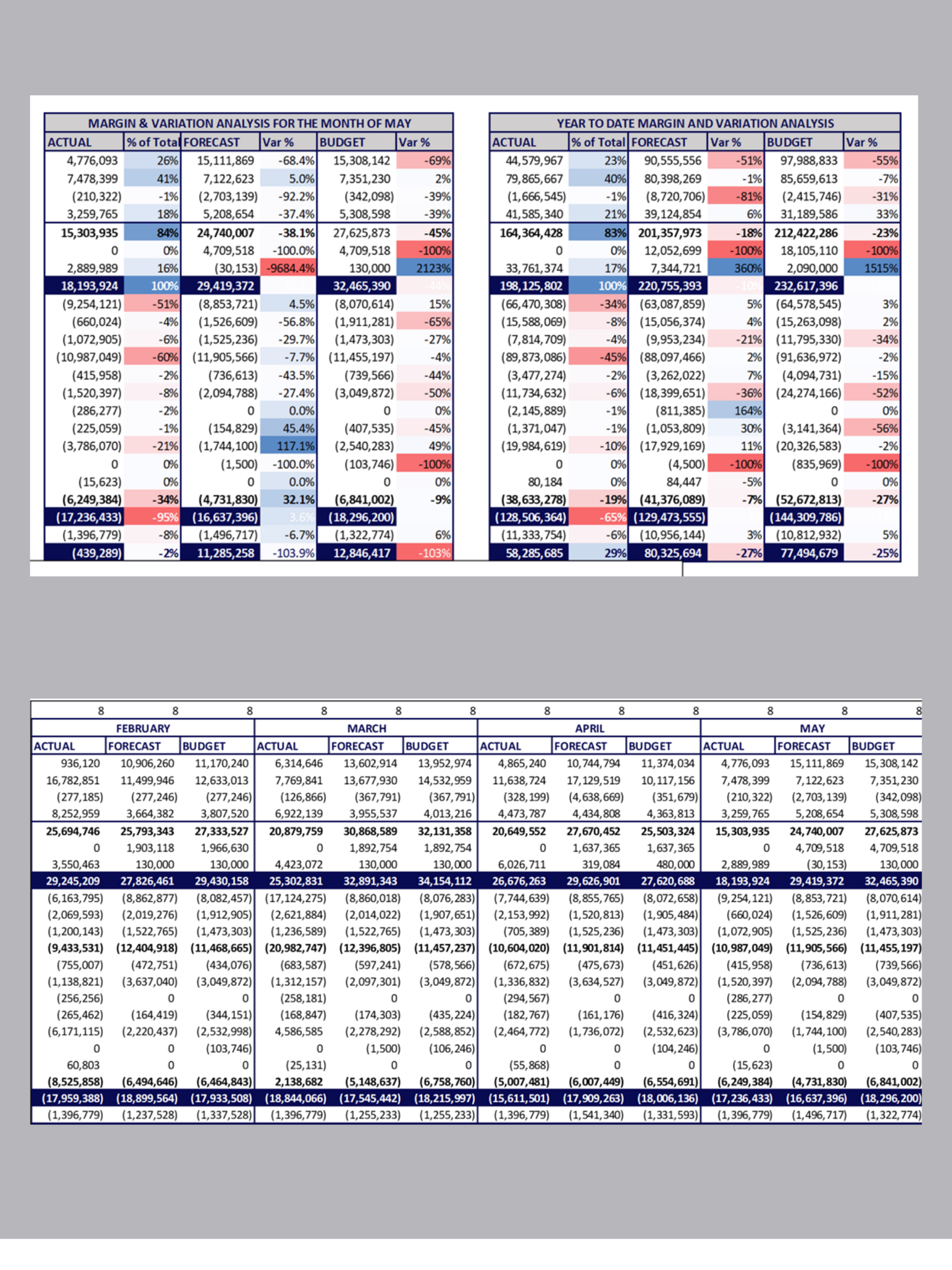 Variation Analysis