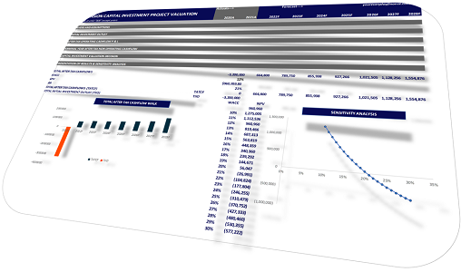 Project Valuation and evaluation