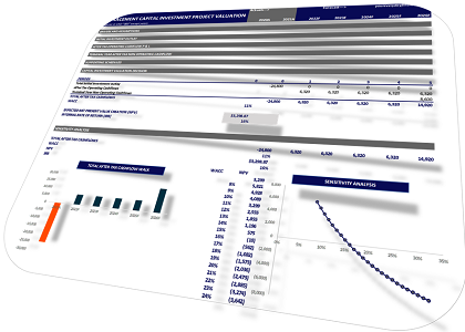 Project valuation and evaluation