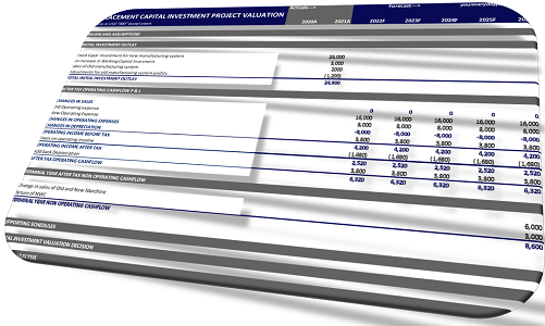 Project valuation and evaluation