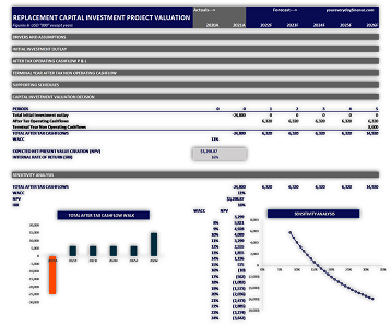 Project Valuation evaluation